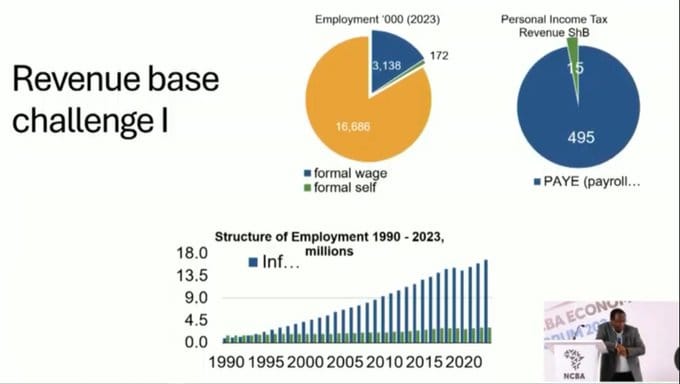 David Ndii Graph