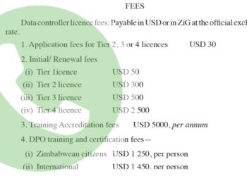 Whatsapp Group In Zimbabwe Fees