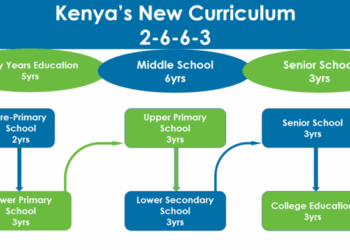 Cbc Kenya Explained
