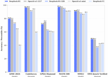 Deepseek Ai