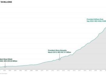 Kenya Domestic Debt Curve