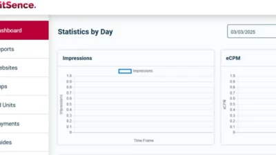 Profitsense ads network