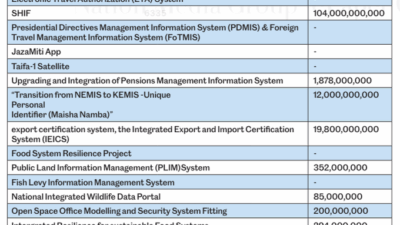 Online government services