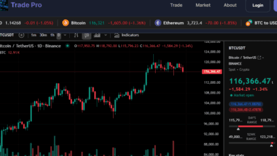 Diamondmatrix hub minimum deposit