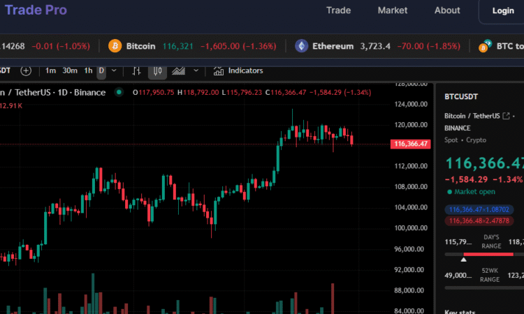 Diamondmatrix hub minimum deposit