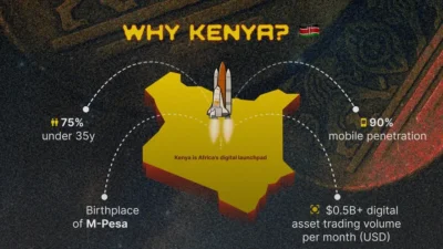 Kenya digital token