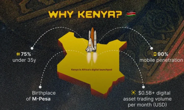 Kenya digital token