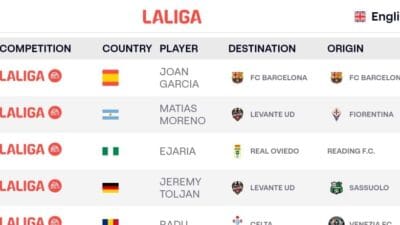 Barcelona joan garcia