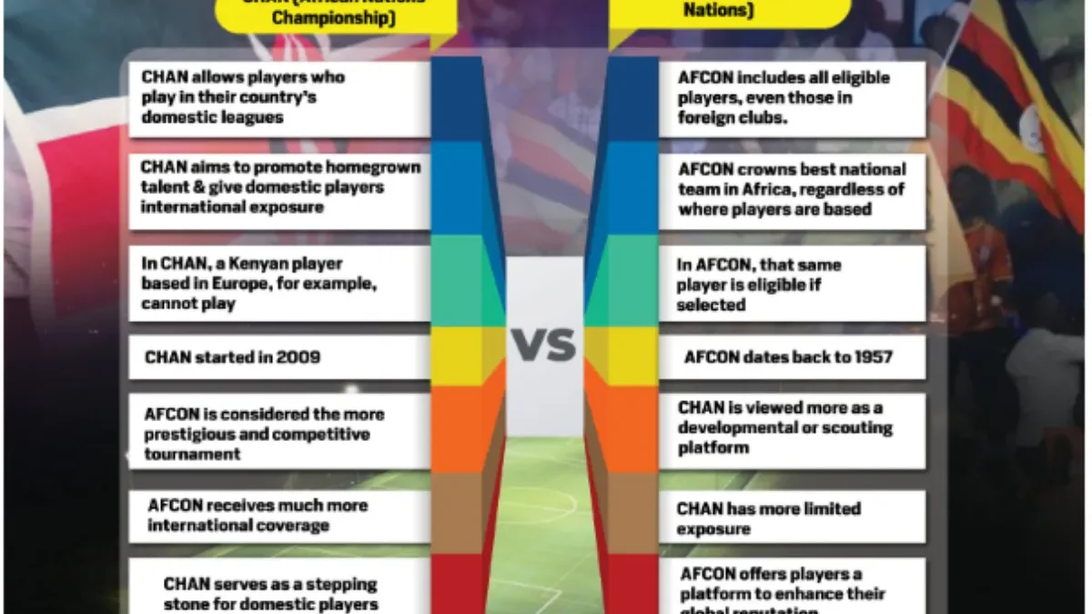Chan and afcon