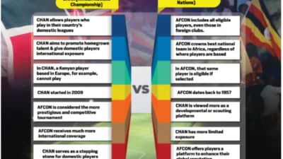 Chan and afcon