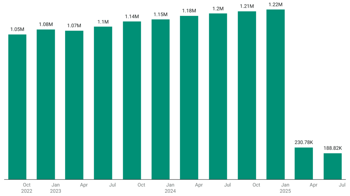 Active dstv subscriptions in kenya