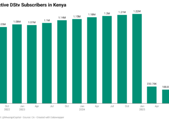 Active dstv subscriptions in kenya