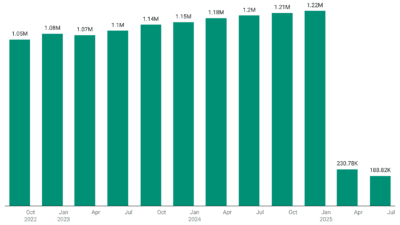 Active dstv subscriptions in kenya