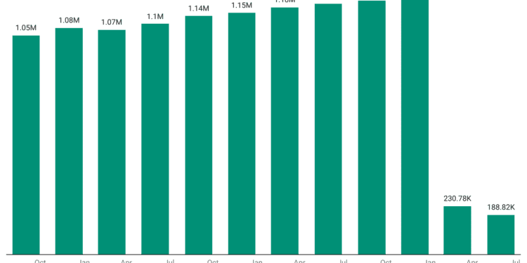 Active dstv subscriptions in kenya
