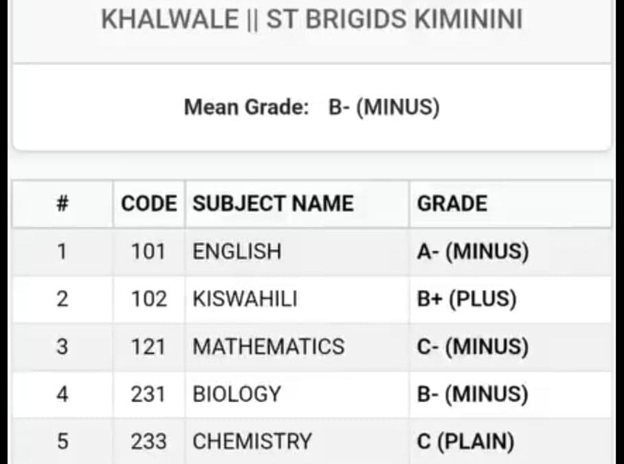 As my dota, Melissa Khamwenyi Khalwale, shines all