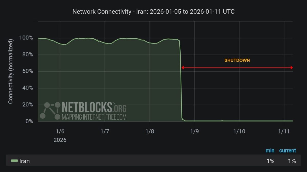Netblock update Iran internet blackout