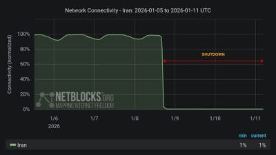 Netblock update Iran internet blackout