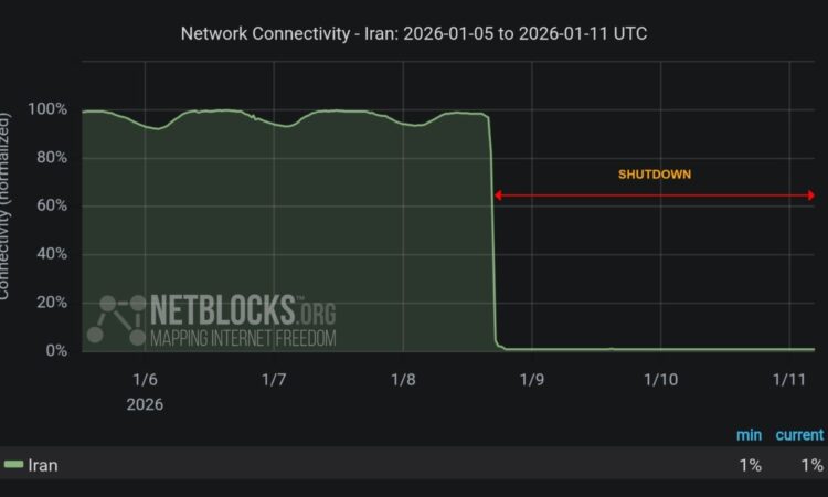 Netblock update Iran internet blackout
