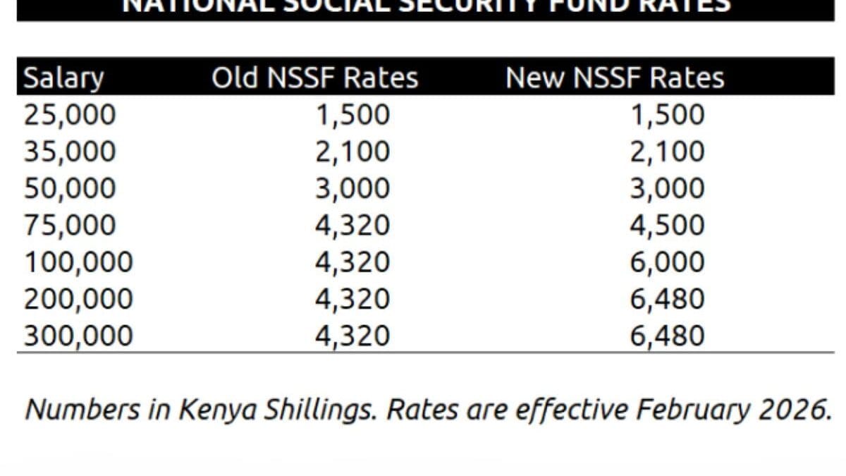 New nssf rates 2026 calculator