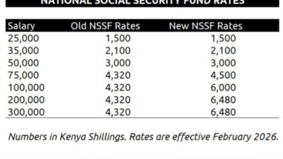 New nssf rates 2026 calculator