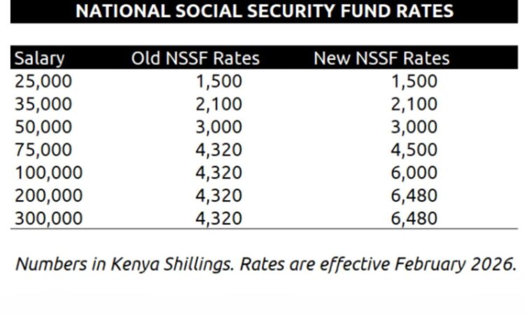 New nssf rates 2026 calculator