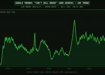 Google can't sell house searches