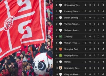 Chinese super league