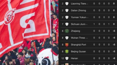 Chinese super league