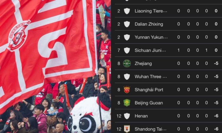 Chinese super league
