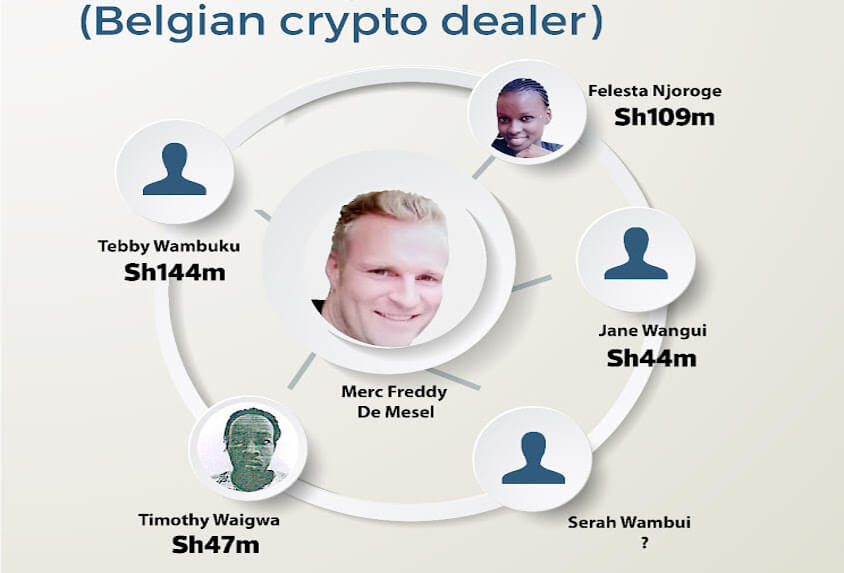 Belgian, Merc De Mesel crypto Billionaire photo Belgian, Merc De Mesel crypto Billionaire photo