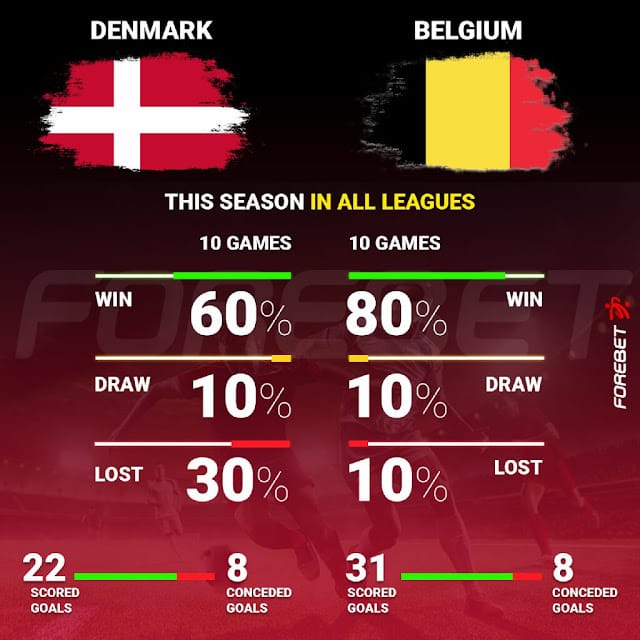 17.06.2021 -KTN Euro 2020 match on 17th June 2021, Denmark VS Belgium highlights