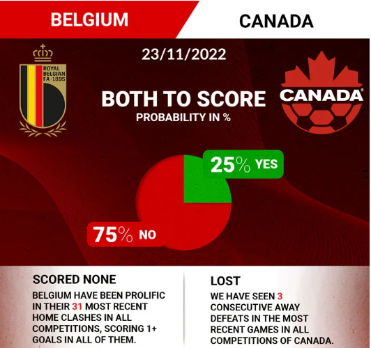 today's world cup games in kbc Canada vs Belgium today's world cup games in kbc Canada vs Belgium