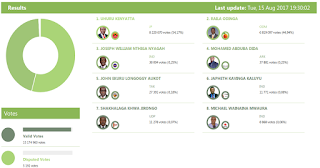 IEBC results on the portal. PHOTO | FILE