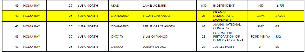 IEBC Data IEBC Data