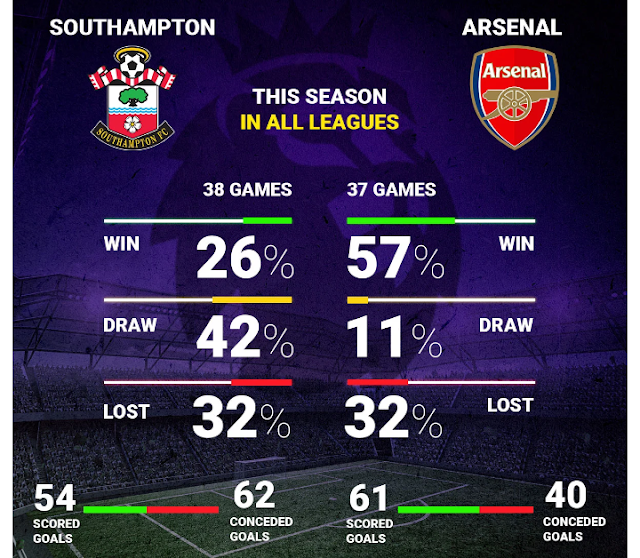 Gotv EPL match live today Southampton, vs Arsenal Gotv EPL match live today Southampton, vs Arsenal