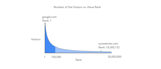 How to increase website ranking and domain authority in 5 easily steps photo How to increase website ranking and domain authority in 5 easily steps photo