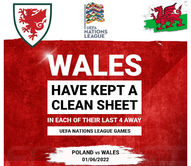 Today, UEFA Nations League tv channels airing live in Kenya, Poland vs Wales