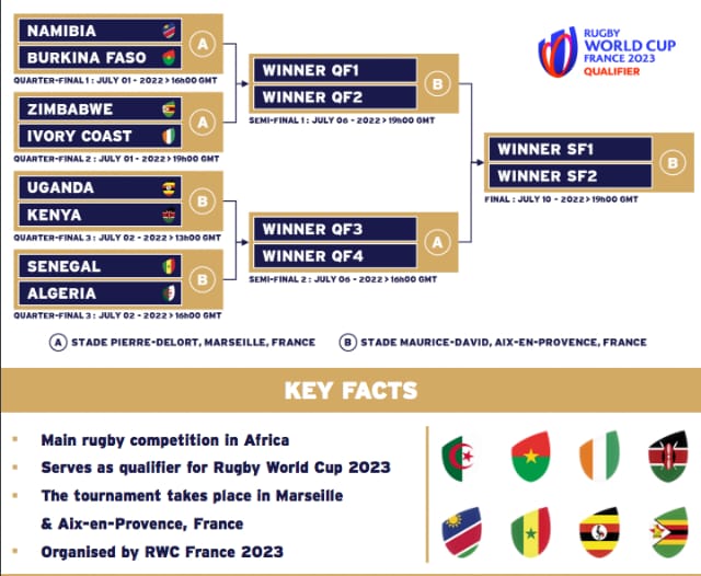 01-02-07-2022 live match on K24 tv, watch Rugby 2022 qualifiers
