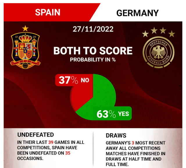 27-11-2022 – Featured KBC World cup game live today, can Germany revive world cup hopes