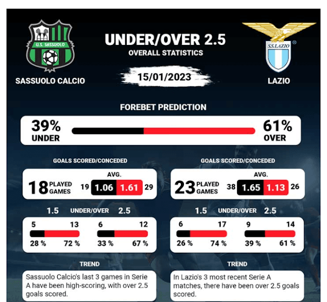 15-01-2023 Sunday, K24 Serie A game this weekend
