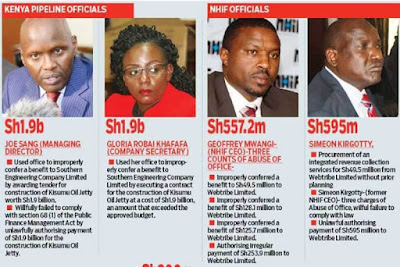 NHIF Scam; NHIF with new Sh 50 Billion scam, a pharmacy received Sh63 Million in 24 Months