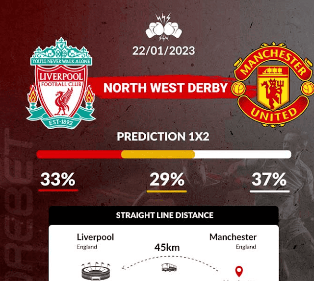 Which Kenyan TV channels will air Livepool vs Man United today, March 5, 2023? kbc, k24, mutv, Azam, gotv?
