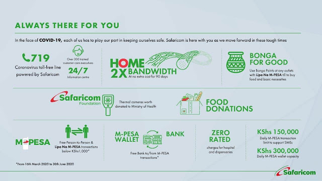 Safaricom revamps new products Safaricom revamps new products due to COVID-19 pandemic