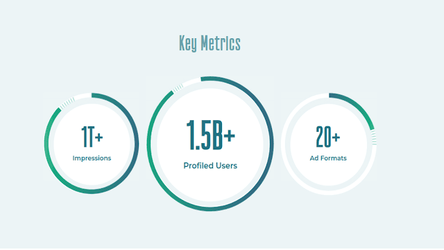 MediaPal ads network review MediaPal ads network review
