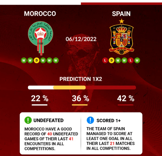 06-12-2022 – Last round of 16 world cup game that KBC will air today live