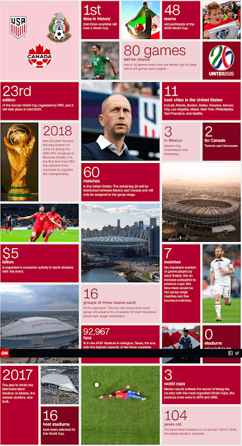 2026 world cup host country stats 2026 world cup host country stats