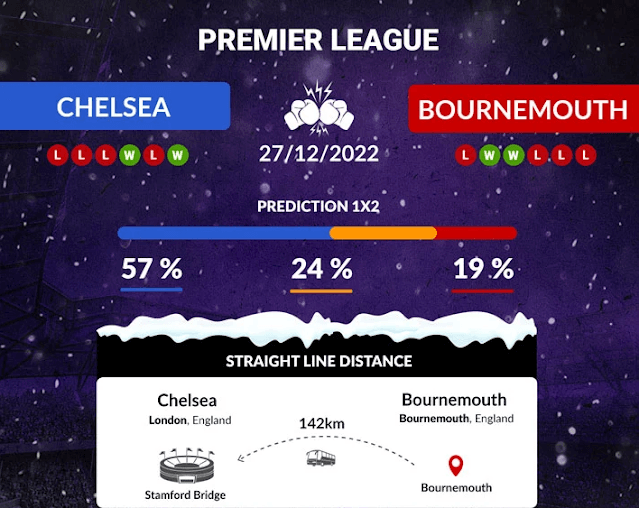 Goal Rush: Which TV channels in Kenya will air Chelsea vs Bournemouth game live