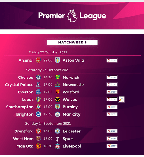 Manchester United vs Liverpool Manchester United vs Liverpool