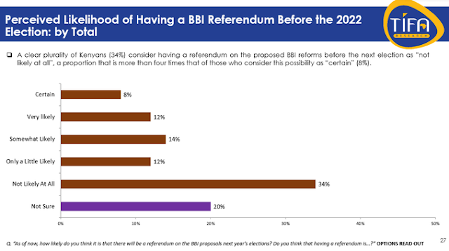 TIFA polls news