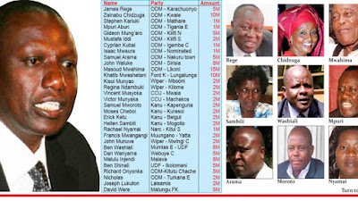 Over 60 MPs and leaders defect/bought from Opposition parties to Jubilee by governing leaders revealed.
